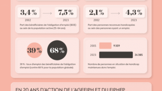 INFOGRAPHIE