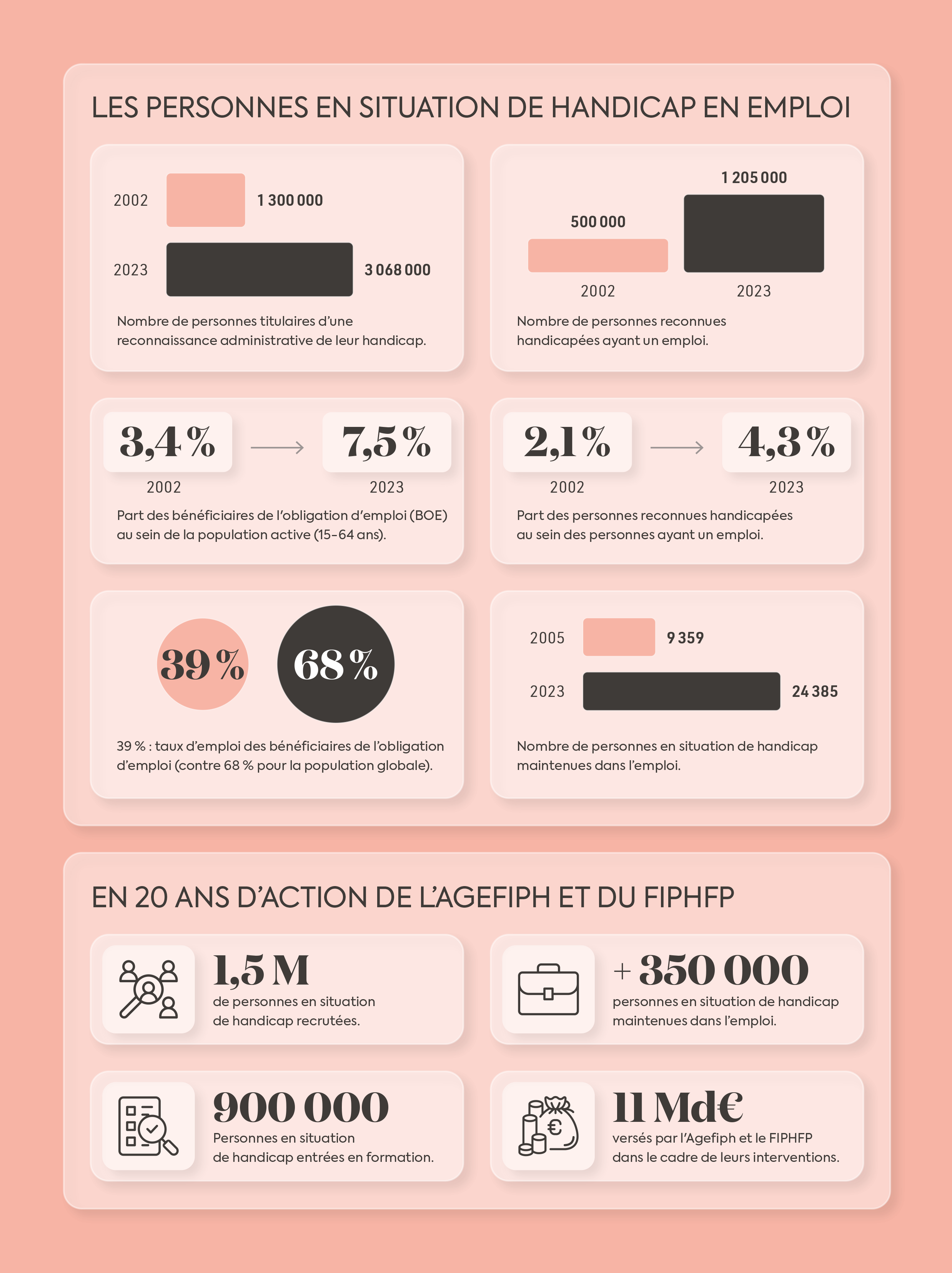 INFOGRAPHIE